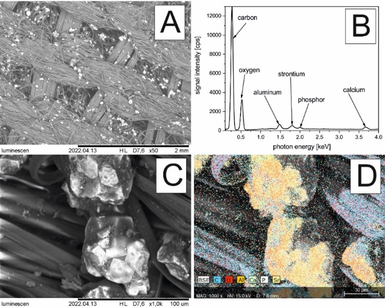 Analysis of commercial phosphorescence textile print (here as example sample 1) – (A) overview SEM image in low magnification; (B) EDS spectrum with element analysis; (C) SEM in high magnification; (D) EDS mapping with detected chemical elements