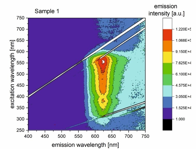 2D fluorescence spectra of evaluated sample