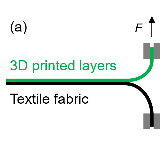 Adhesion test process according to DIN 53530